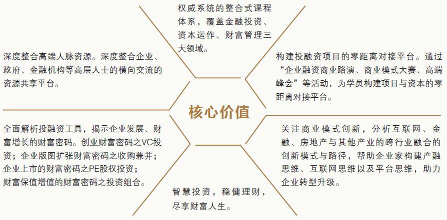 上海企业家管理培训 咨询电话：400-6397-500 QQ:2745155651 微信：L2745155651 联系人:李老师