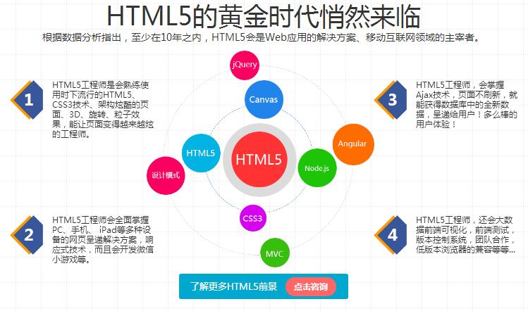 郑州HTML5培训机构