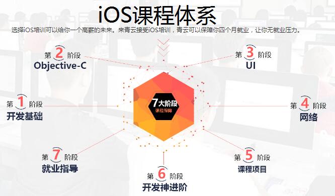 郑州iOS开发培训班