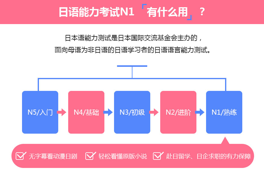 新世界日语N2-N1套餐班