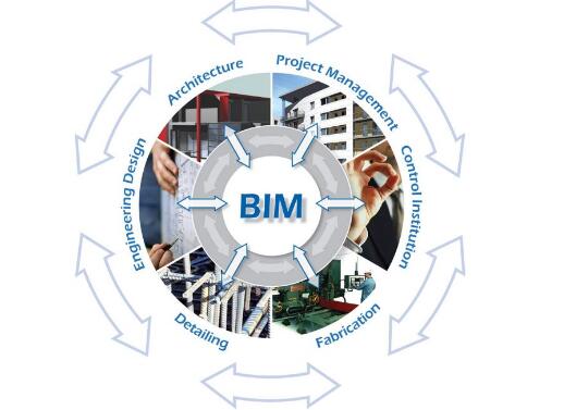 BIM技术在市政工程的应用
