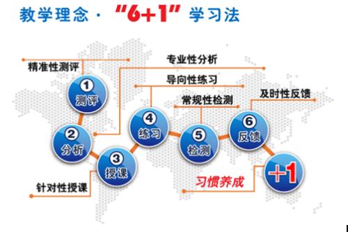 西安高新学习雅思6.5分选择哪个学校好 西安高新学习雅思6.5分选择哪个学校好