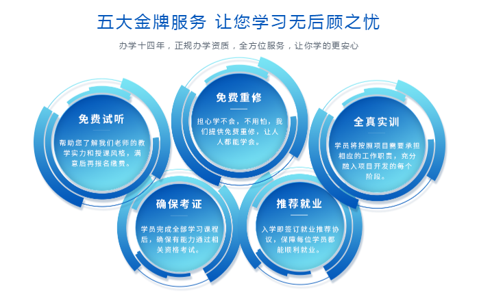上海电商运营培训机构人气