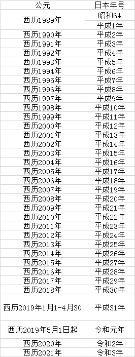 日本年号变更,为什么你要知道