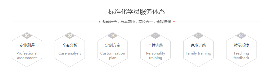 郑州感统训练培训机构学习内容