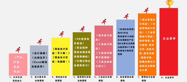 上海闵行区会计培训学校去哪里学习比较好
