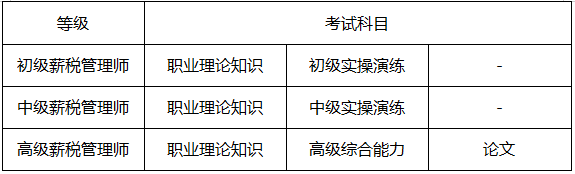北京优路薪税管理师考试培训