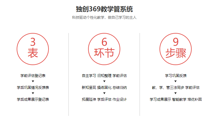 郑州中考补习学校哪家可以网上教学