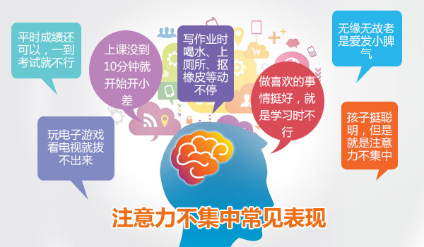 深圳不错的儿童多动症培训机构一览表