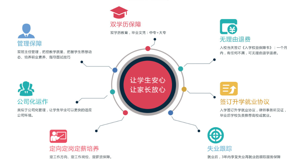 郑州中专网络客户管理专业学校