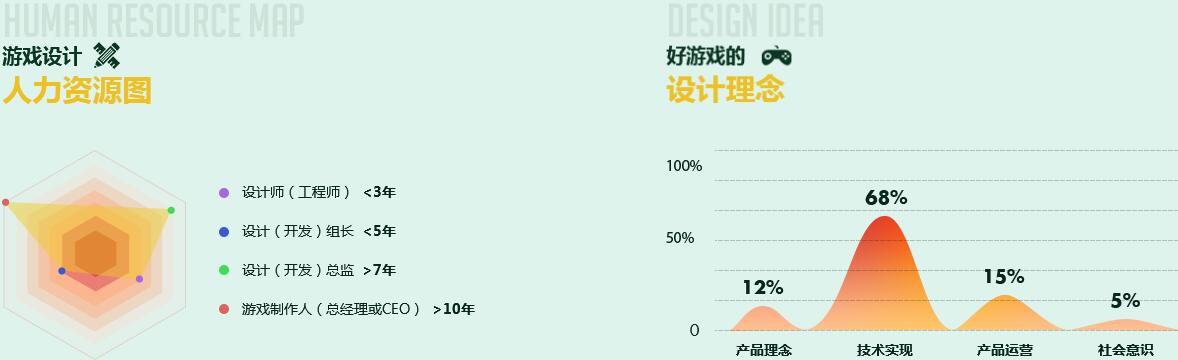 上海平面广告设计培训中心多少钱