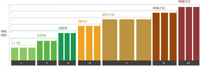上海嘉定区比较专业的会计实务机构