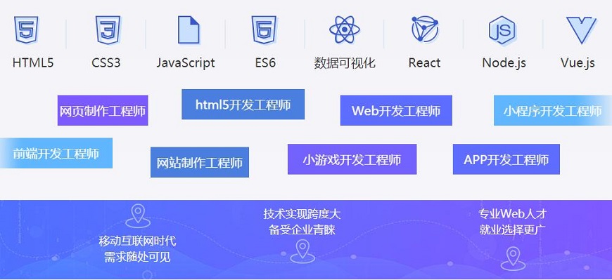 web前端开发电商网站前端架构_web前端测试工具_web前端开发软件工具