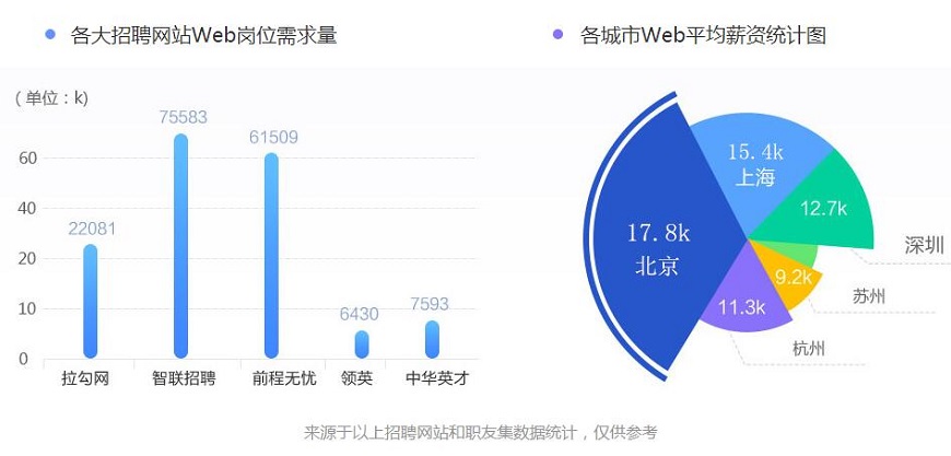 web前端开发电商网站前端架构_web前端开发软件工具_web前端测试工具