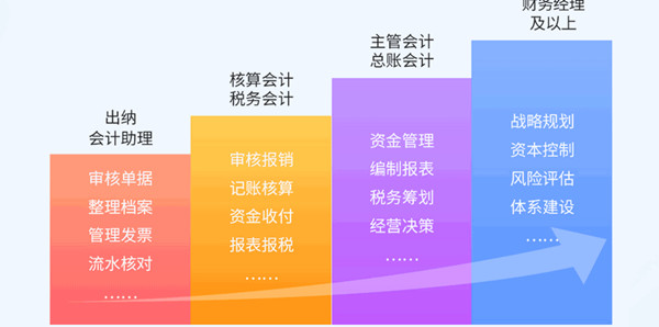 兰州市城关区市场监管局东岗西路市场监管所开展餐饮食品安全专题培训