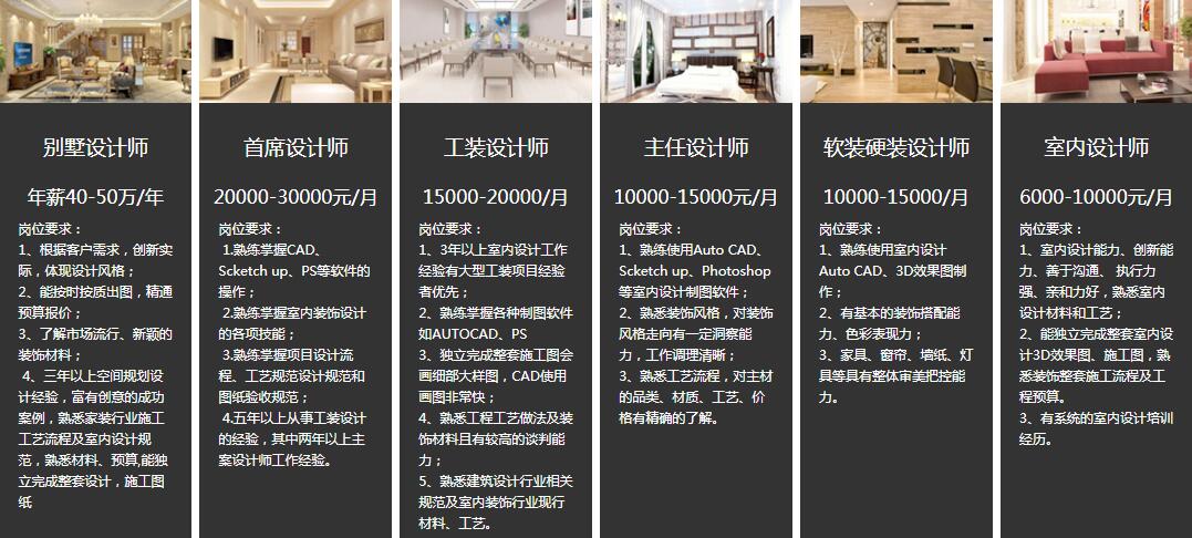 上海徐汇区室内设计培训班学费是多少