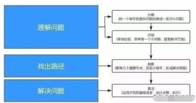 关于CSP-J/S认证全面解答在这里