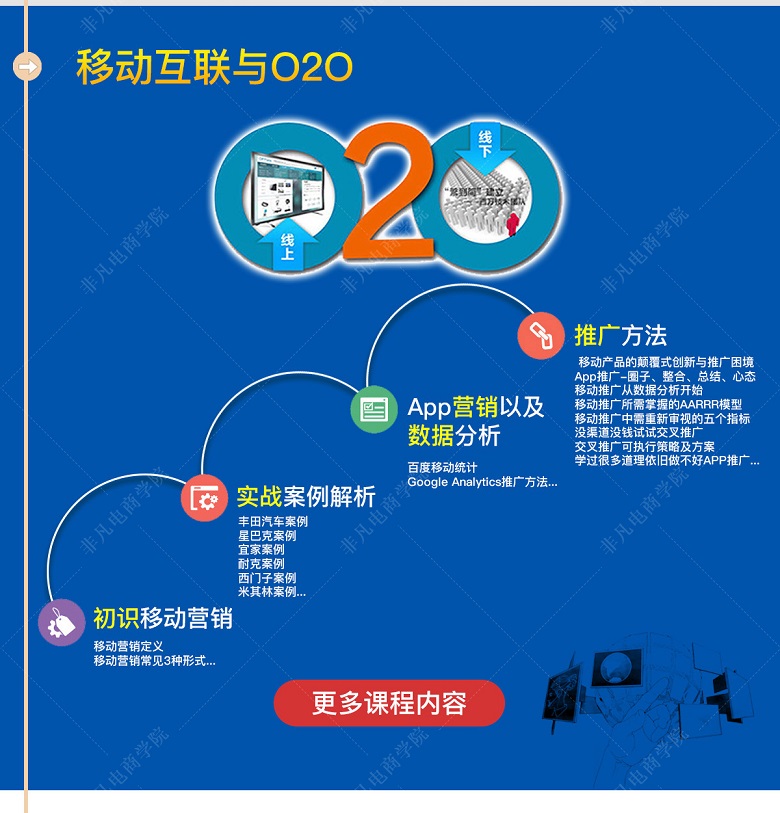 培训学校新媒体运营,培训学校新媒体运营岗位工资