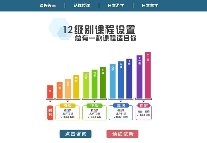 深圳福田区靠前的日语n2培训学校一览表