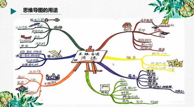 深圳实力前几的儿童思维导图机构一览表