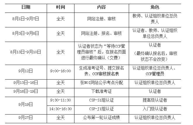 2021年ccf关于CSP-J/S认证考试时间