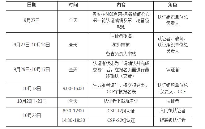 2021年ccf关于CSP-J/S认证考试时间