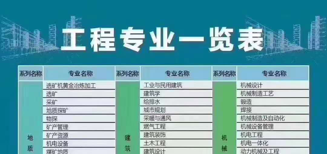 黑龙江省2022中级职称代办