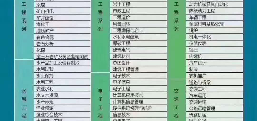 黑龙江省2022中级职称代办