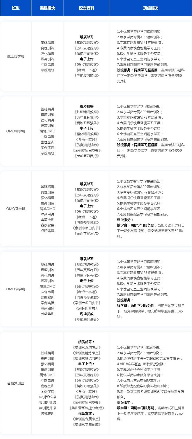 莆田top10的一级建造师培训机构汇总表