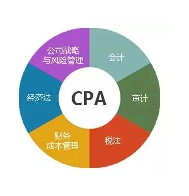 宁波CPA报考细节咨询中心