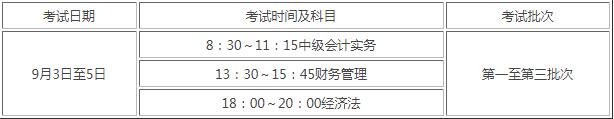 2022年桂林中级会计职称报名条件及时间安排