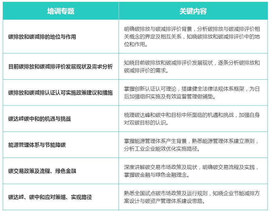 漳州市碳排放管理师专业培训机构