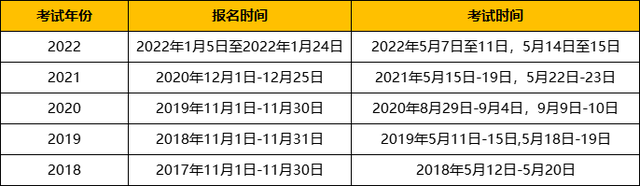 2022年武汉会计初级考几个小时考试时间怎么安排
