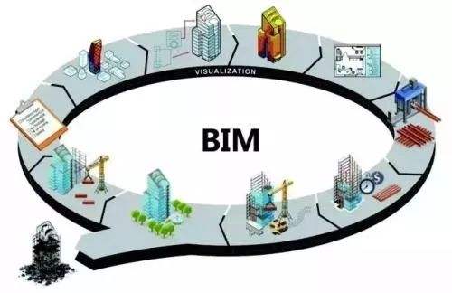 BIM在造价管理中的应用