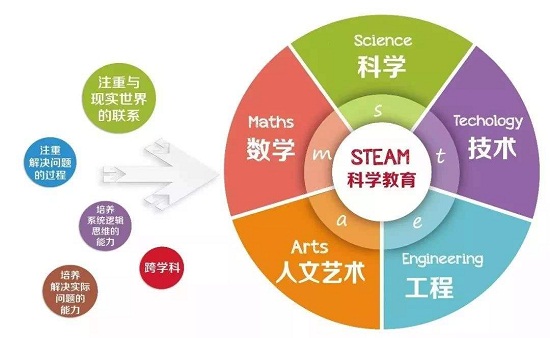 青少年创意编程与智能设计大赛简介