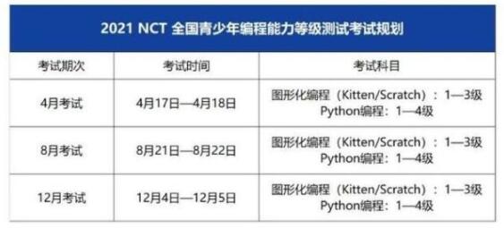 2022年NCT青少年编程能力等级测试安排