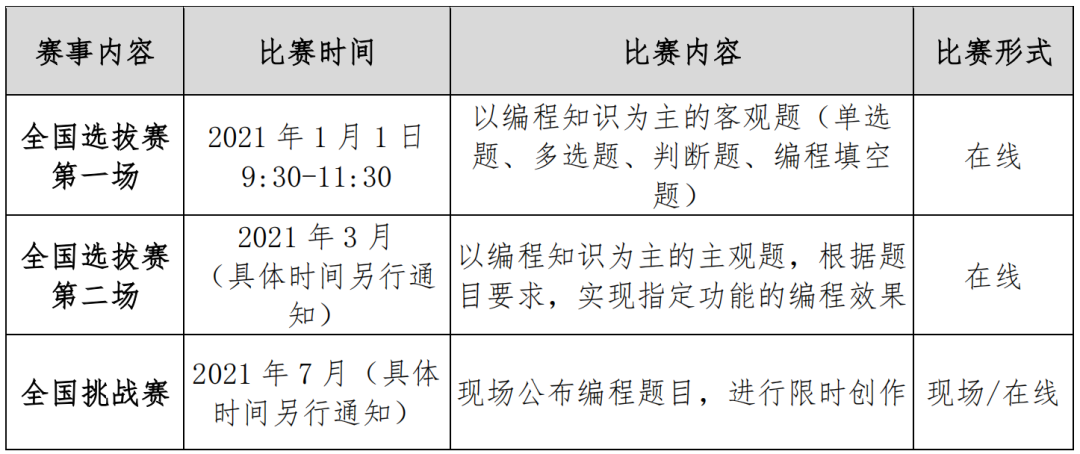 上海能参加哪些与编程相关的白名单赛事