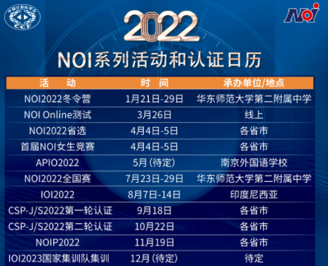 重庆信息学竞赛NOI2022比赛时间安排一览