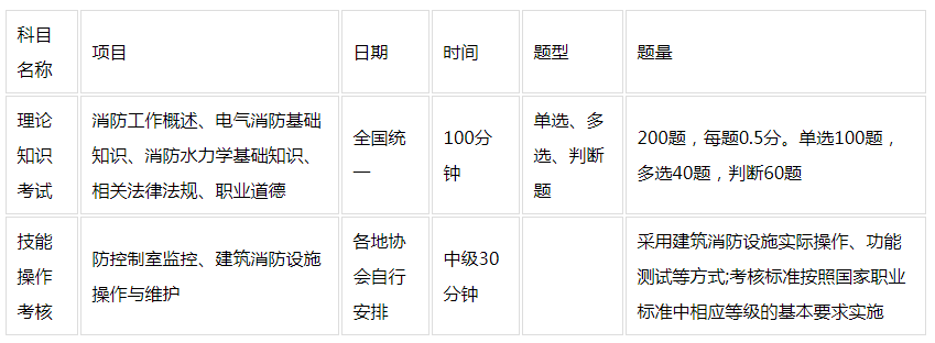 邢台学习消防设施操作员课程怎么收费的
