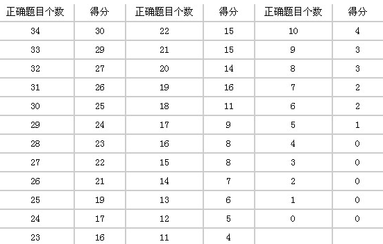 西安托福培训机构怎么选