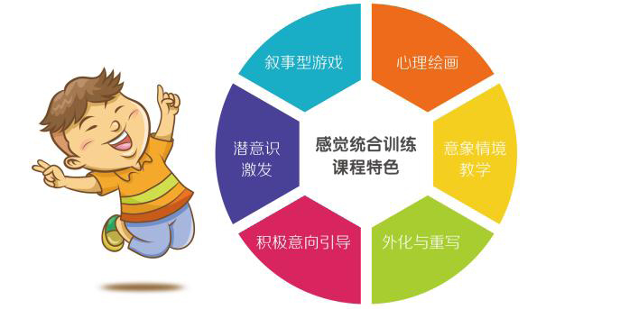 西安关于儿童感统训练哪家机构比较好